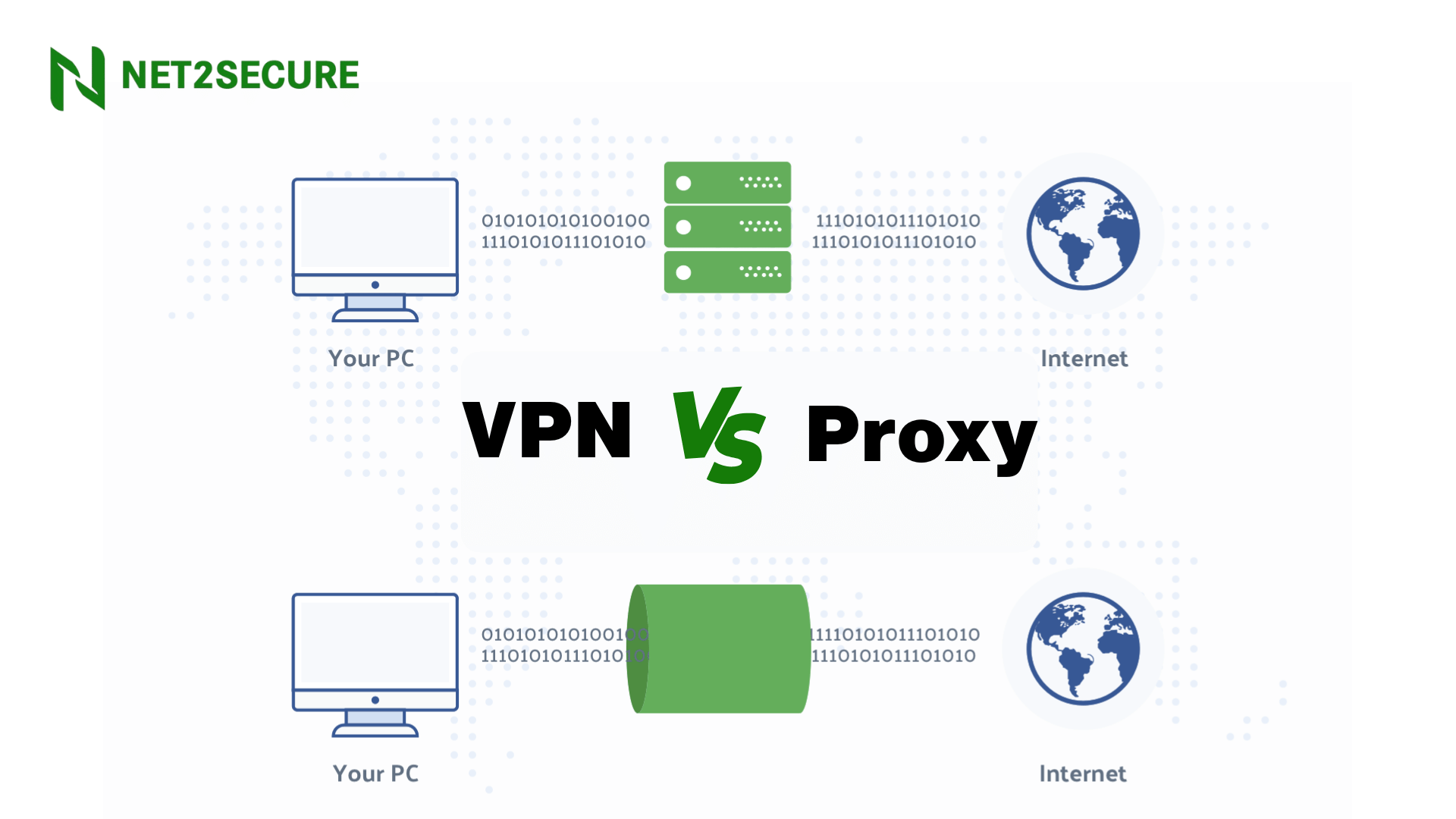 VPN vs. Proxy