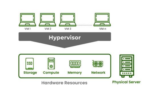 cloud vm hosting in india