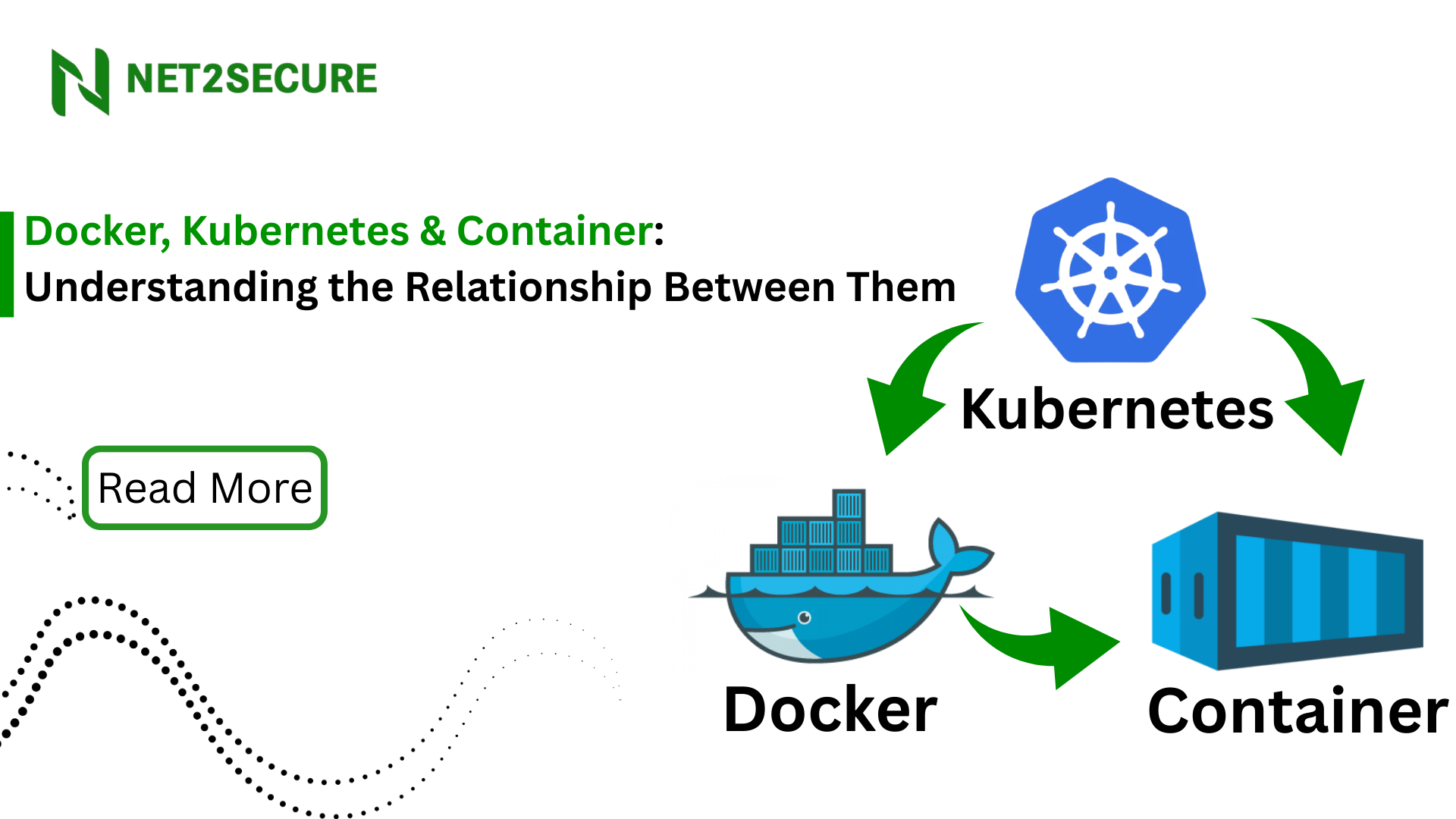 Docker, Kubernetes and Container: Understanding the Relationship Between Them