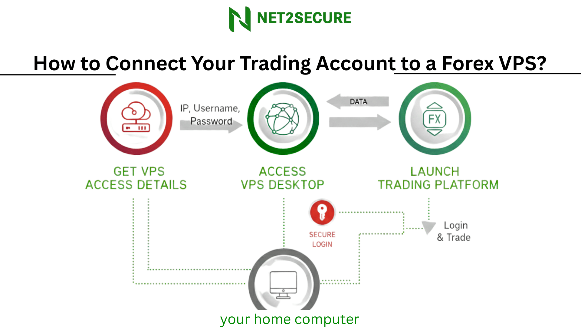 How to Connect Your Trading Account to a Forex VPS?