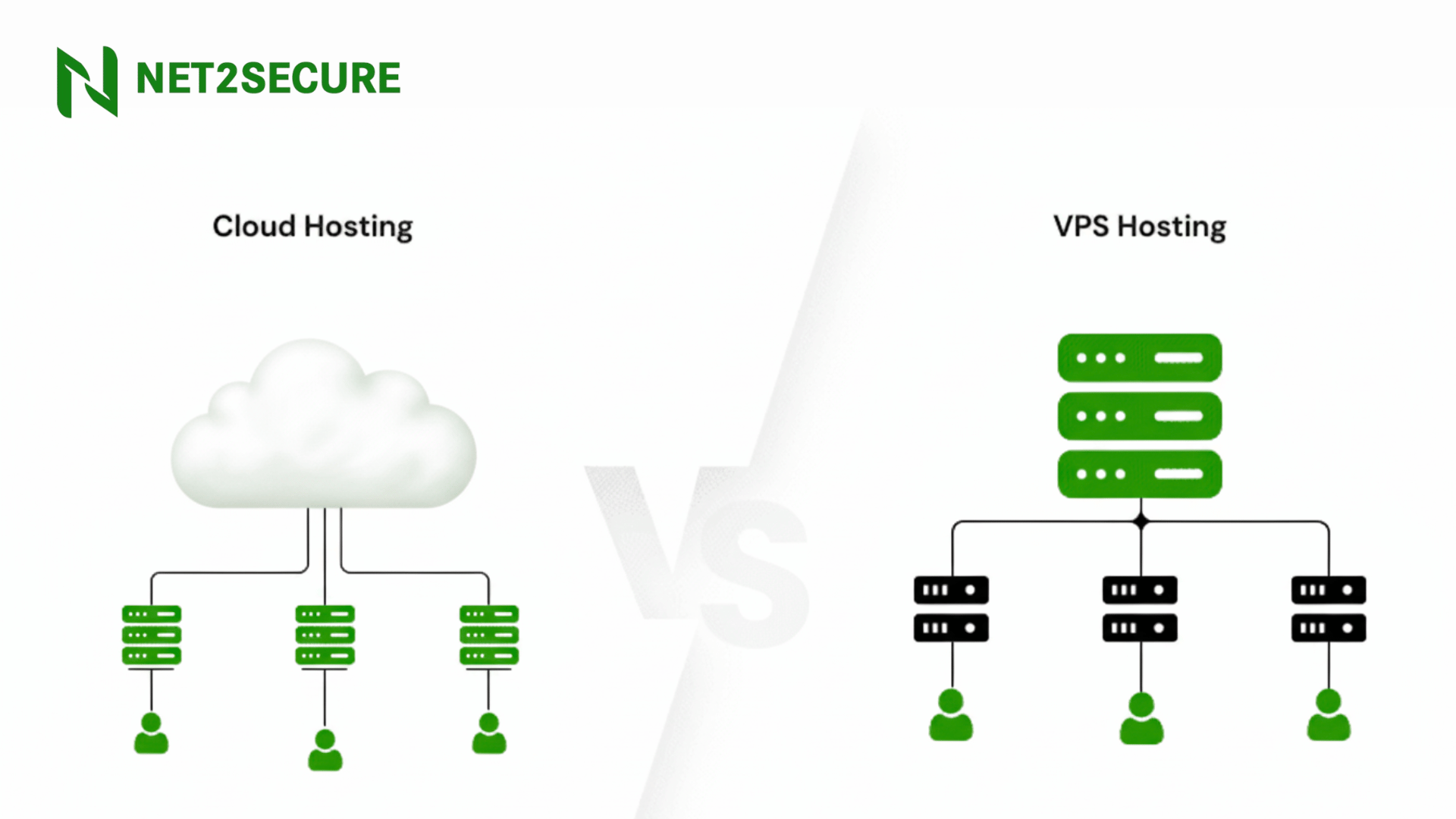 How Cloud Hosting Differs from VPS Hosting?