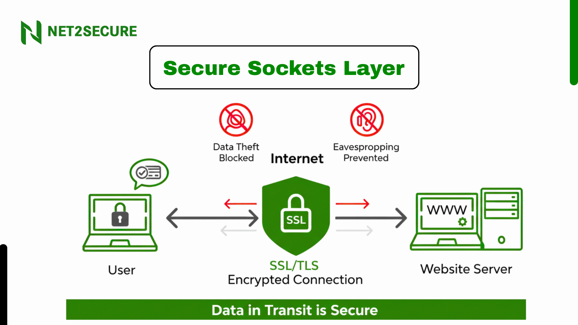 Secure Sockets Layer: How it Secures Your Website and User Data