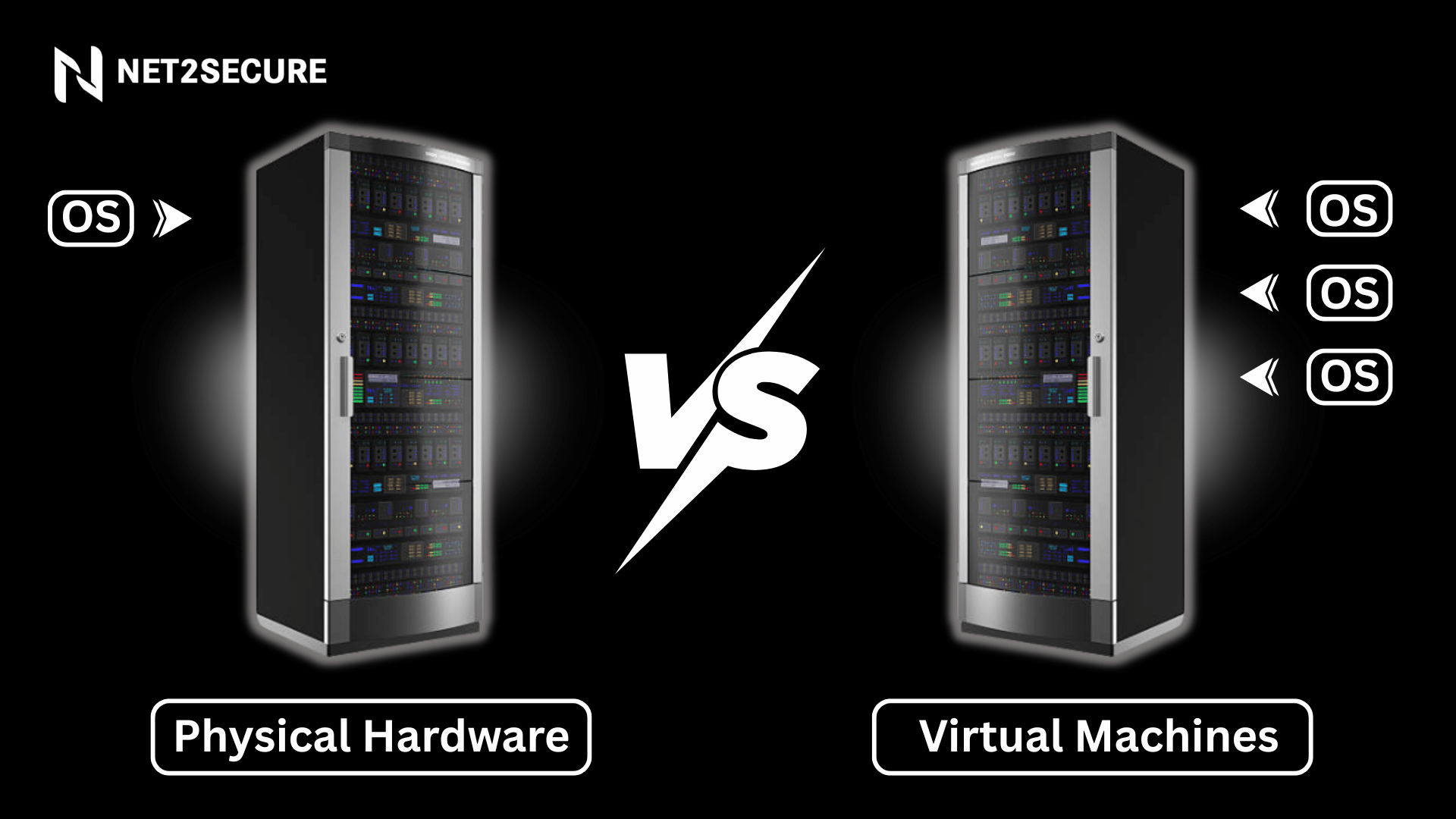 Virtual Machines vs Physical Hardware: A Performance Comparison